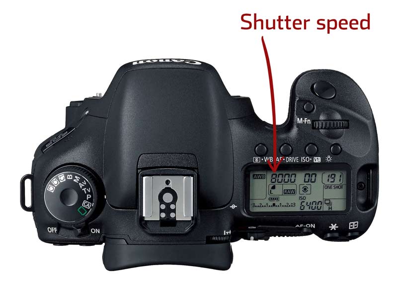 Know the speed - shutterspeed