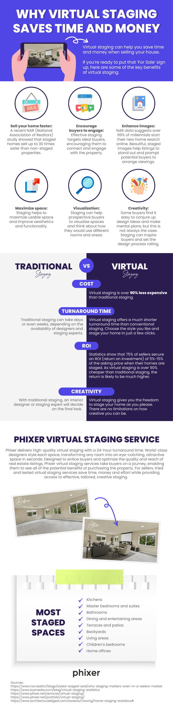 Why virtual staging saves time and money infographic